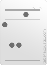 Diagramme de l'accord Gbsus2 (2,4,4,1,x,x)